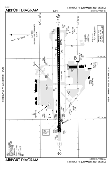 FAA Diagram