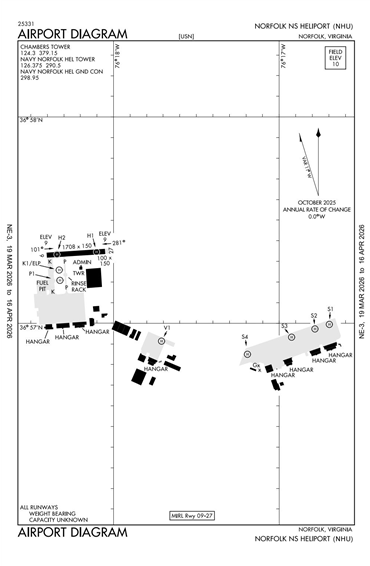 FAA Diagram
