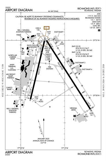 FAA Diagram