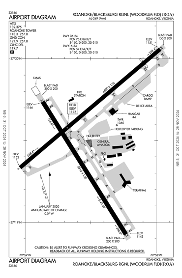 FAA Diagram