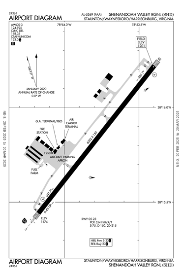 FAA Diagram