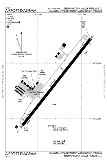 FAA Diagram