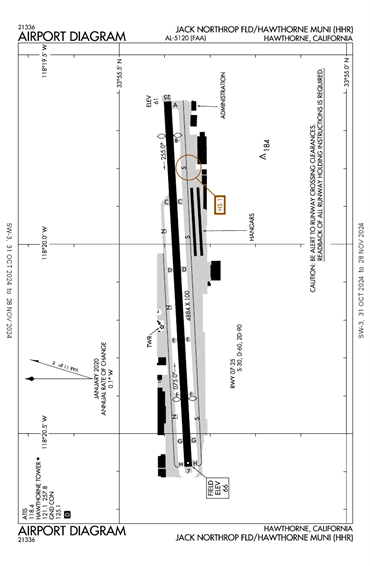 FAA Diagram