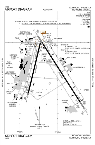 FAA Diagram