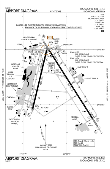 FAA Diagram