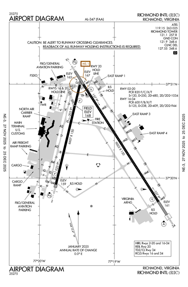 FAA Diagram
