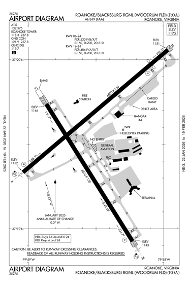FAA Diagram