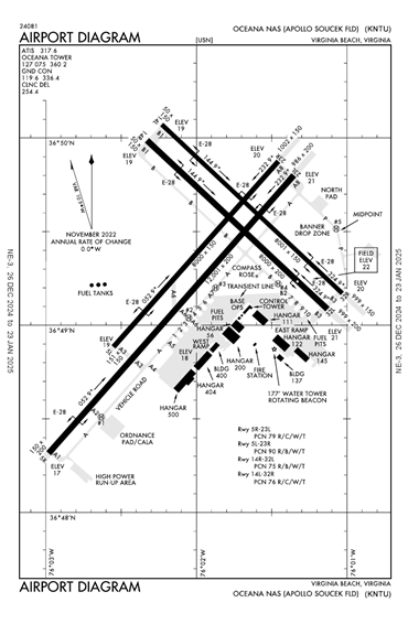 FAA Diagram