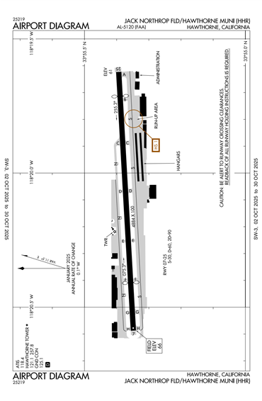 FAA Diagram