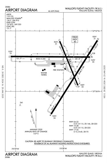 FAA Diagram