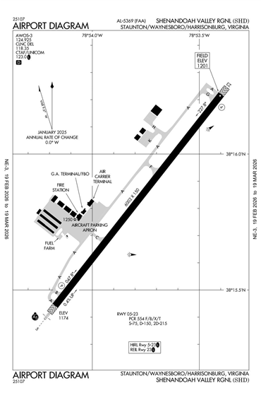 FAA Diagram