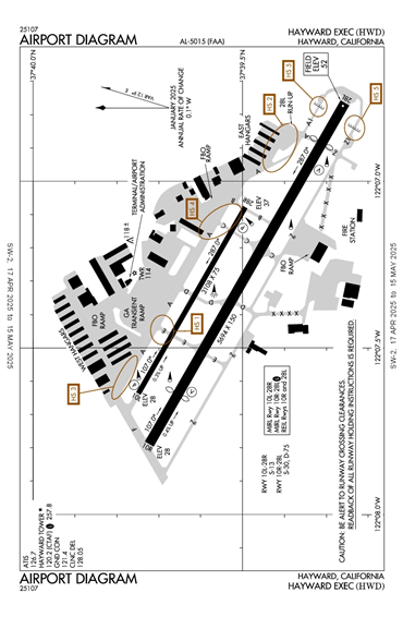 FAA Diagram