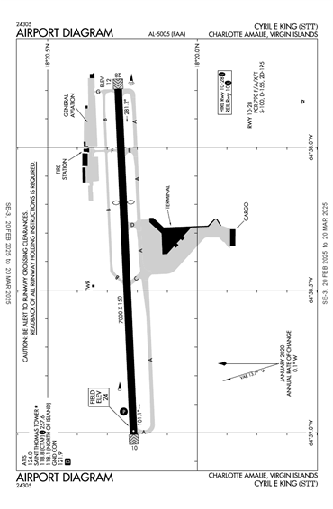 FAA Diagram