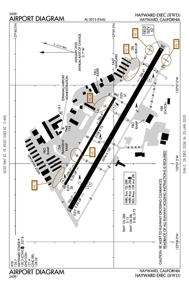 FAA Diagram