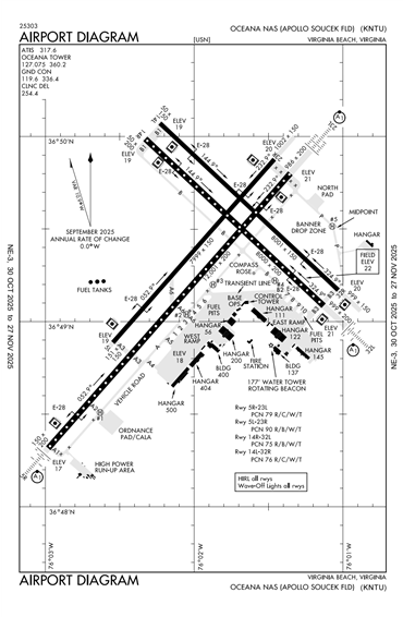 FAA Diagram