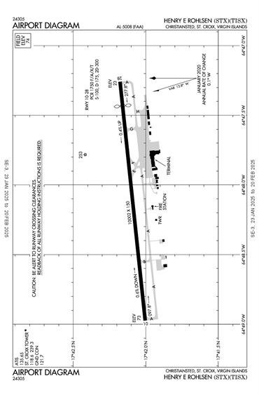 FAA Diagram