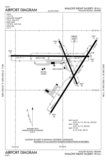 FAA Diagram