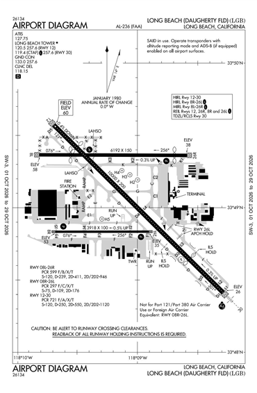 FAA Diagram