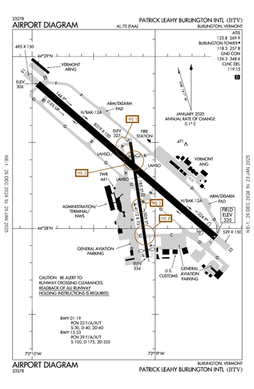 FAA Diagram