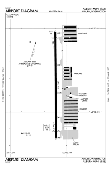 FAA Diagram