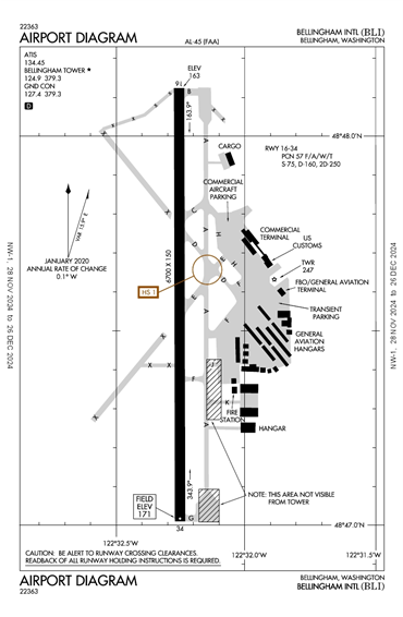 FAA Diagram