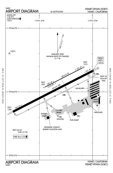 FAA Diagram