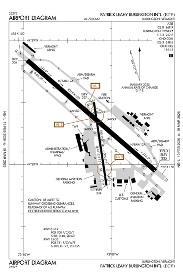 FAA Diagram