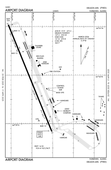 FAA Diagram