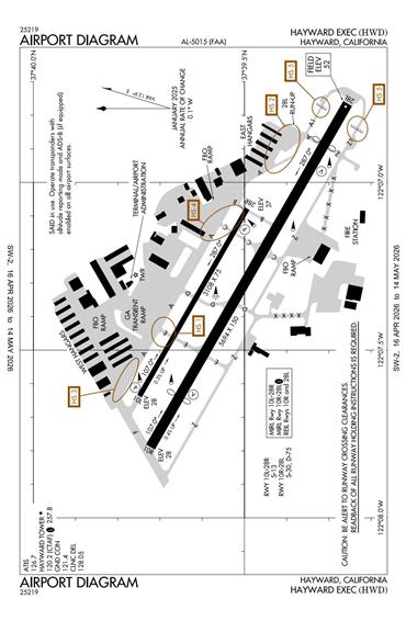 FAA Diagram