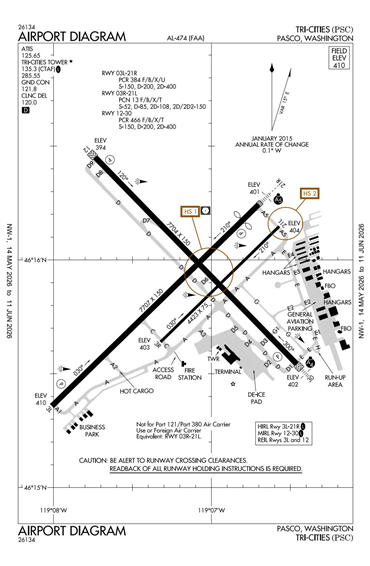 FAA Diagram