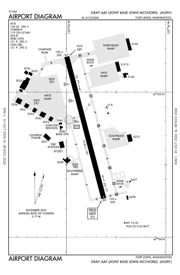 FAA Diagram