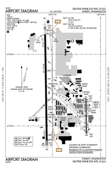 FAA Diagram