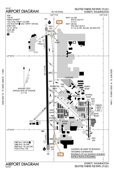 FAA Diagram