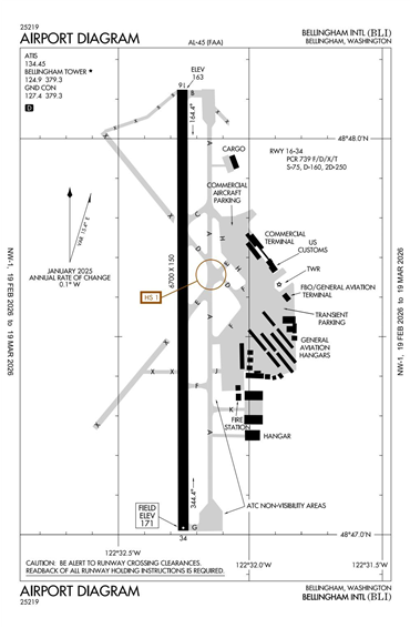 FAA Diagram