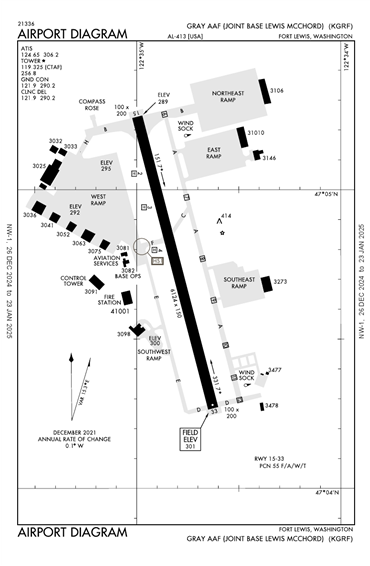 FAA Diagram