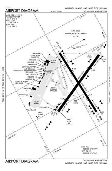 FAA Diagram