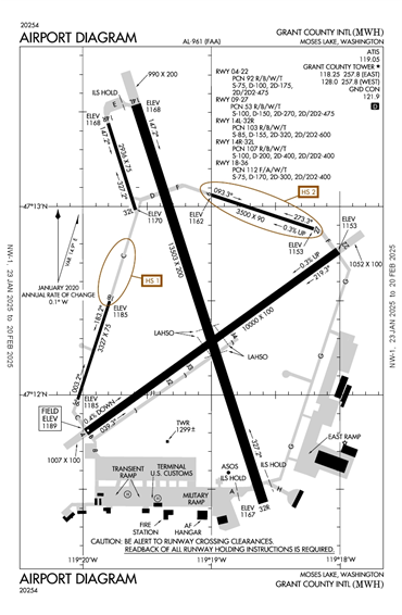 FAA Diagram