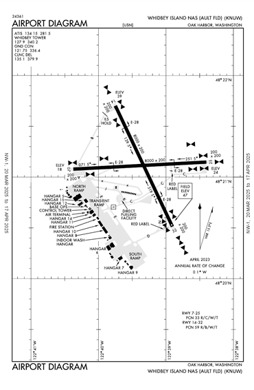 FAA Diagram