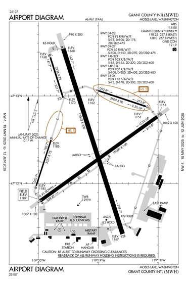 FAA Diagram