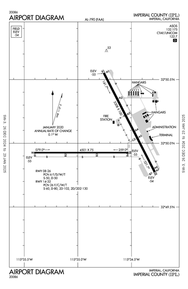 FAA Diagram