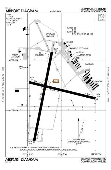 FAA Diagram