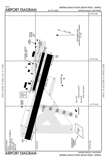 FAA Diagram