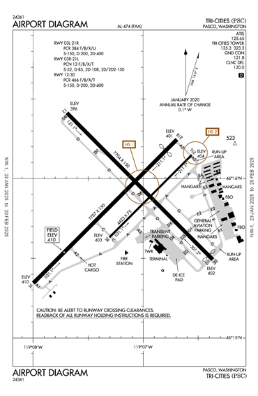 FAA Diagram