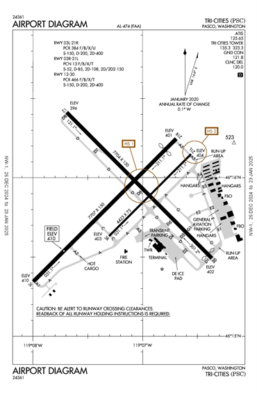 FAA Diagram