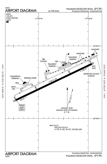 FAA Diagram