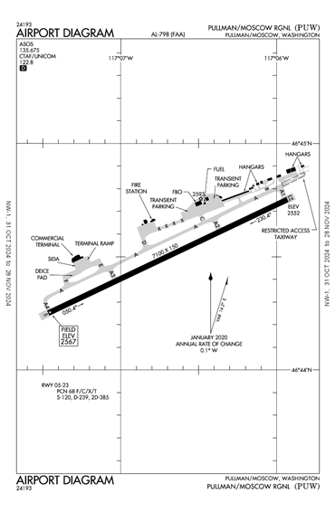 FAA Diagram