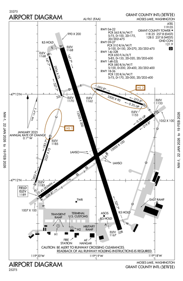 FAA Diagram