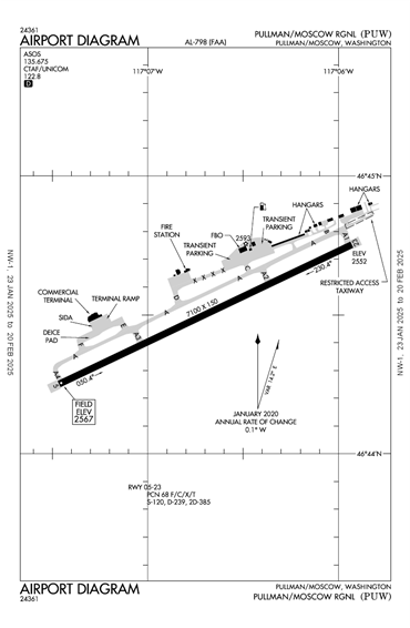 FAA Diagram