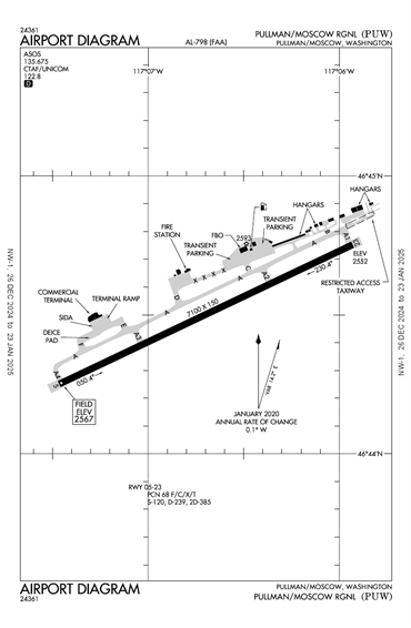 FAA Diagram