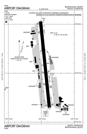 FAA Diagram